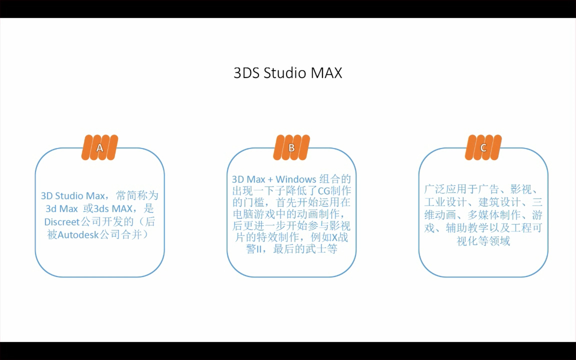 3Dmax基础建模全解 - CG超市